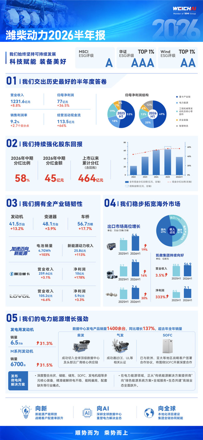 篮球投注