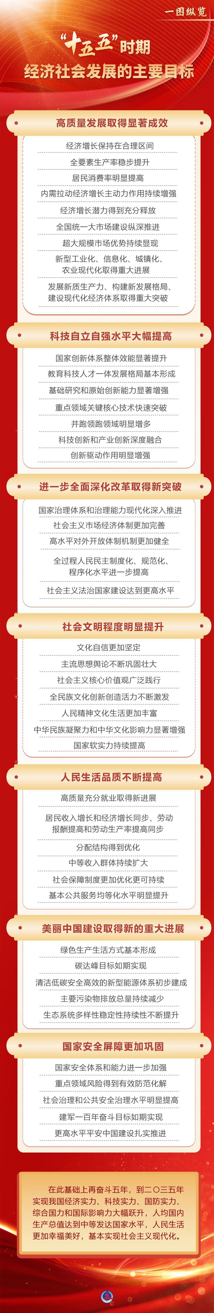 篮球投注